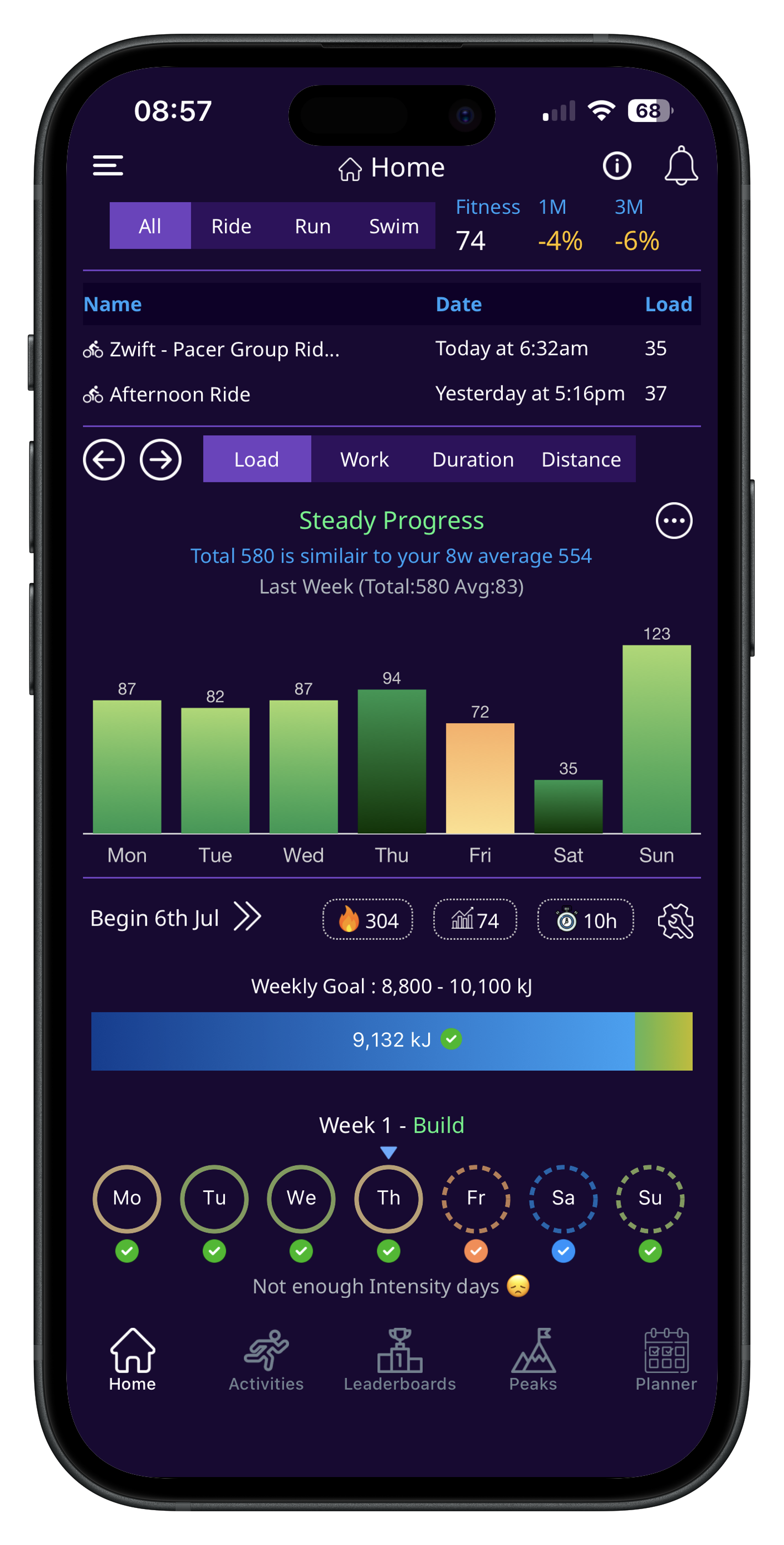 Evandus mobile app: Your daily overview